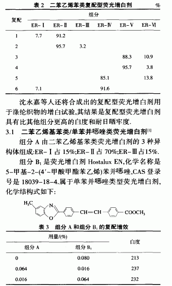 二苯乙烯基苯类荧光固色剂增白剂制备及复配应用技术研究