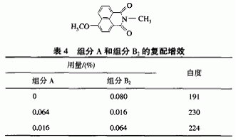 二苯乙烯基苯类荧光固色剂增白剂制备及复配应用技术研究