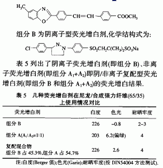 二苯乙烯基苯类荧光固色剂增白剂制备及复配应用技术研究